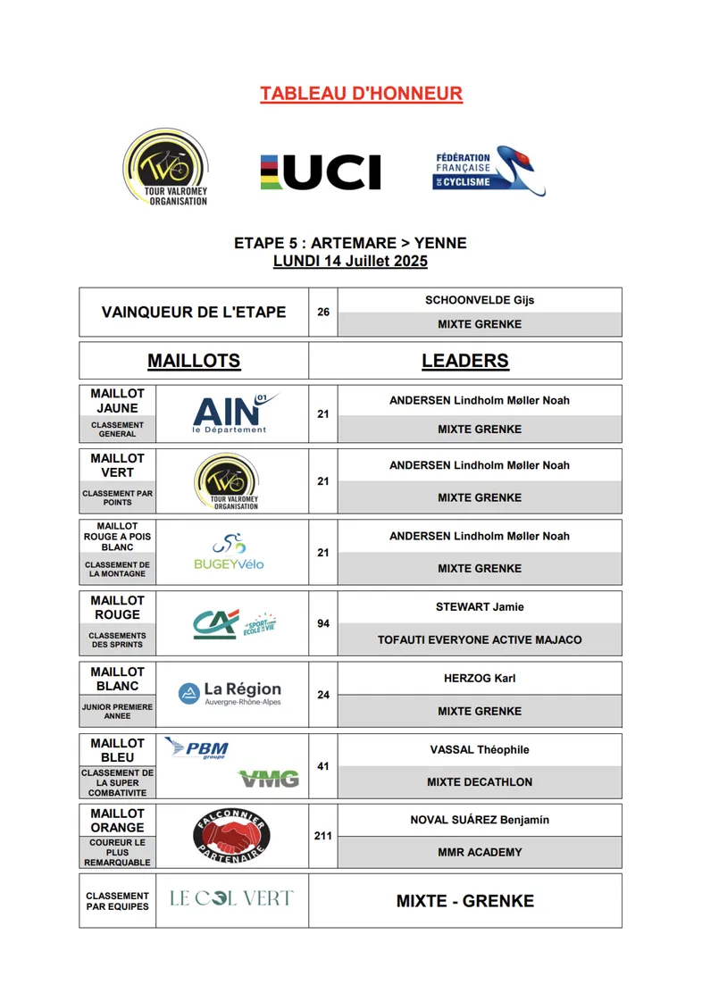 Classement général