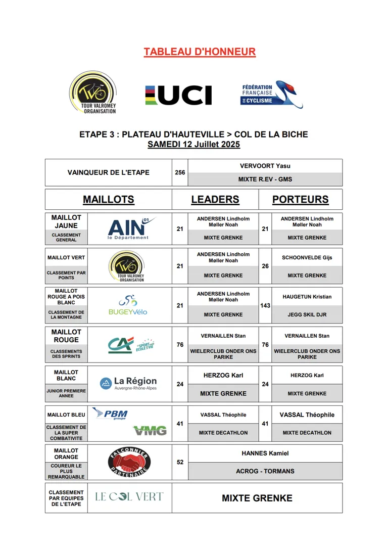 Classement général