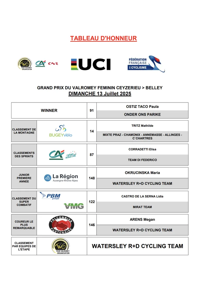 Classement général