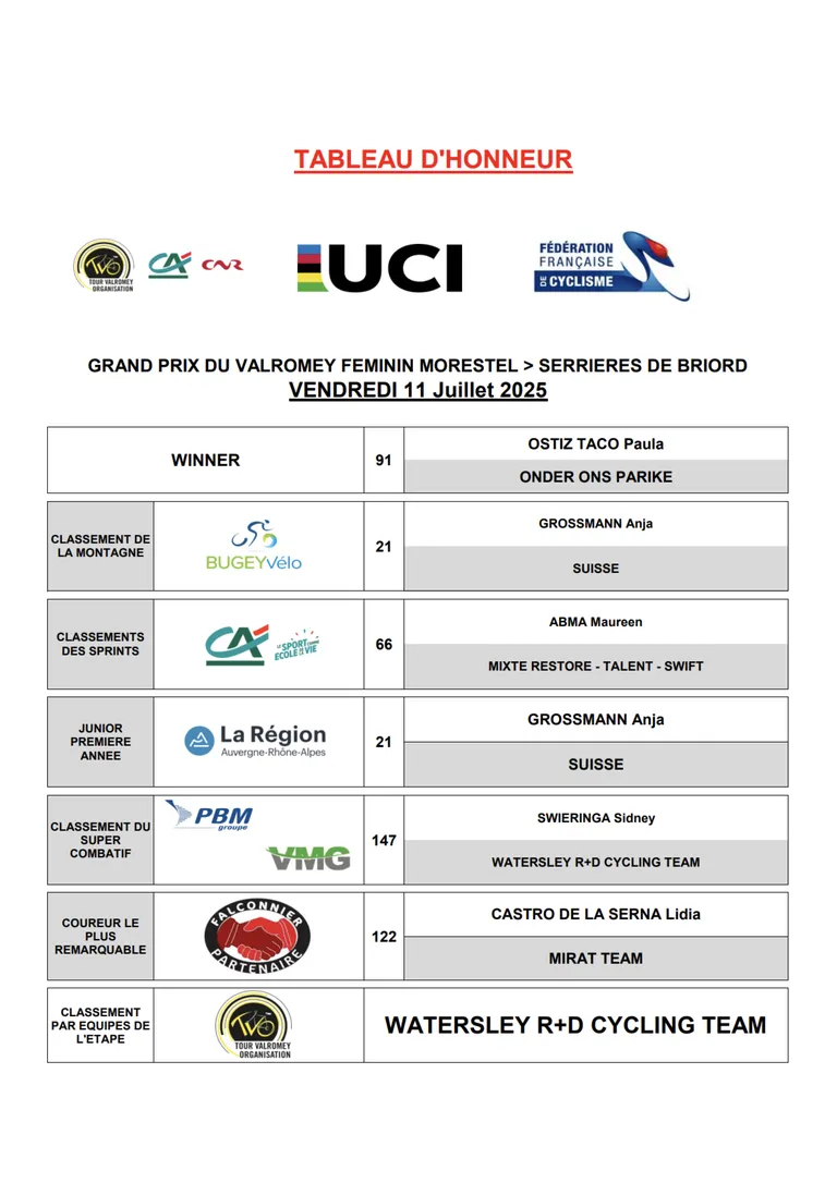 Classement étape