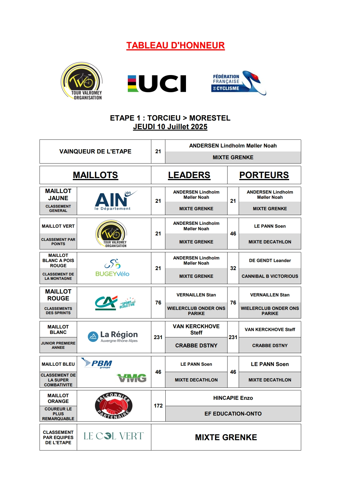 Classement général