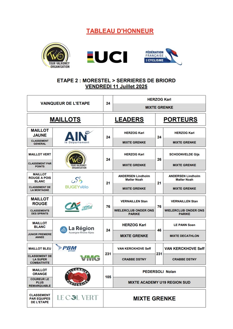 Classement général